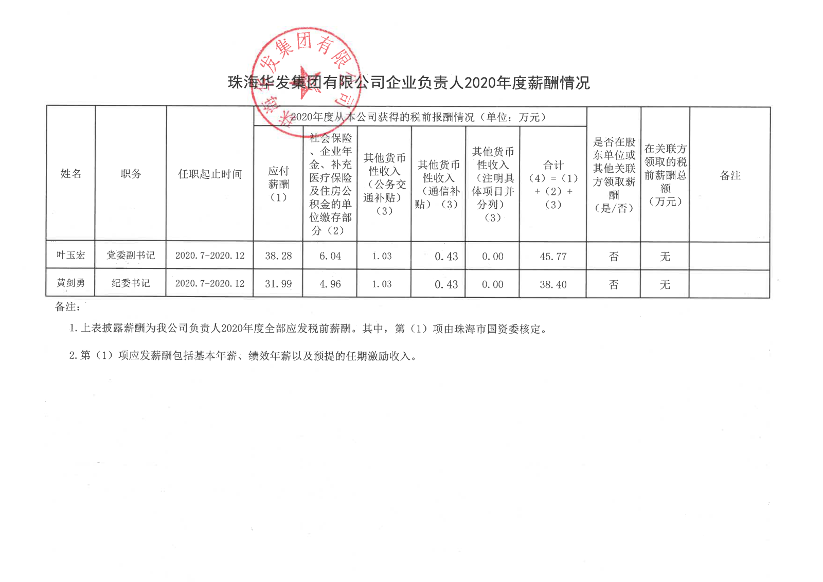 珠海尊龙凯时人生就是博集团有限公司企业负责人2020年度薪酬情况.png
